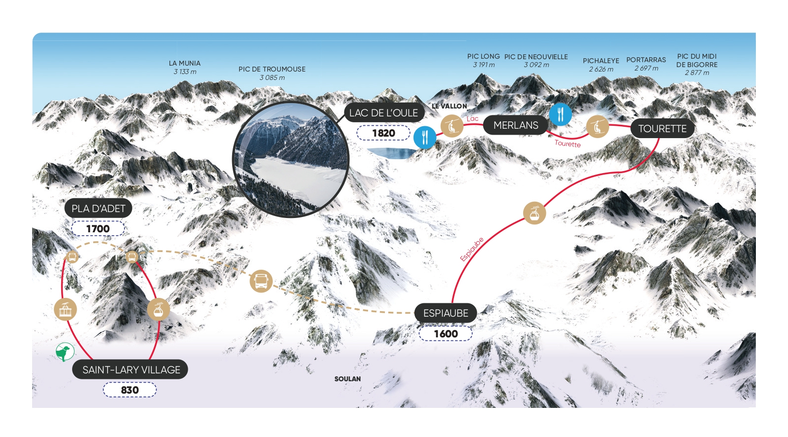 Plan du parcours piéton Saint Lary